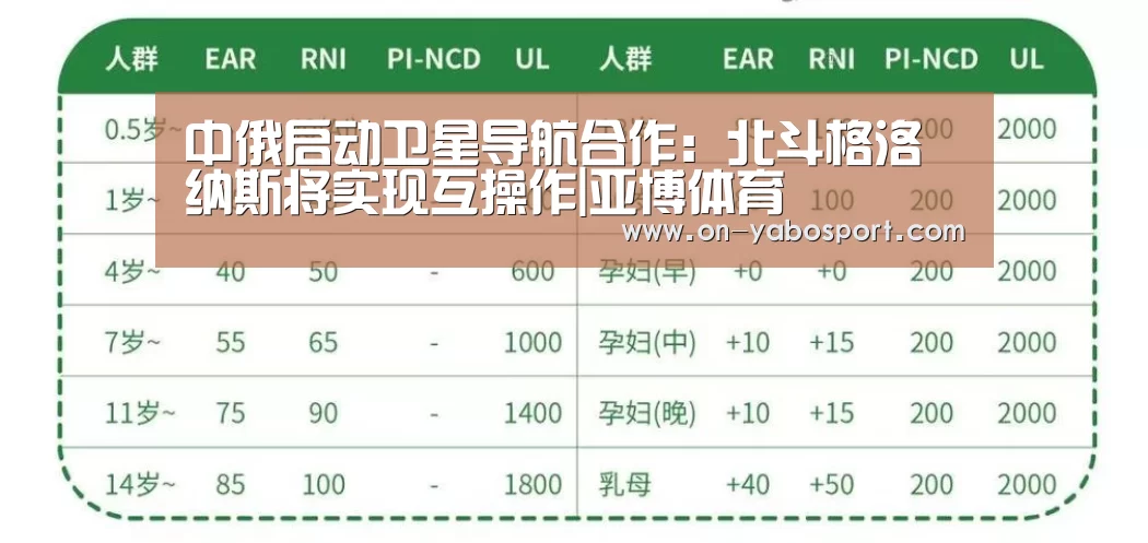 中俄启动卫星导航合作:北斗格洛纳斯将实现互操作|亚博体育(图1) 亚博体育