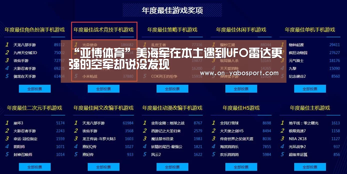 “亚博体育”美海军在本土遇到UFO雷达更强的空军却说没发现(图3) 亚博体育