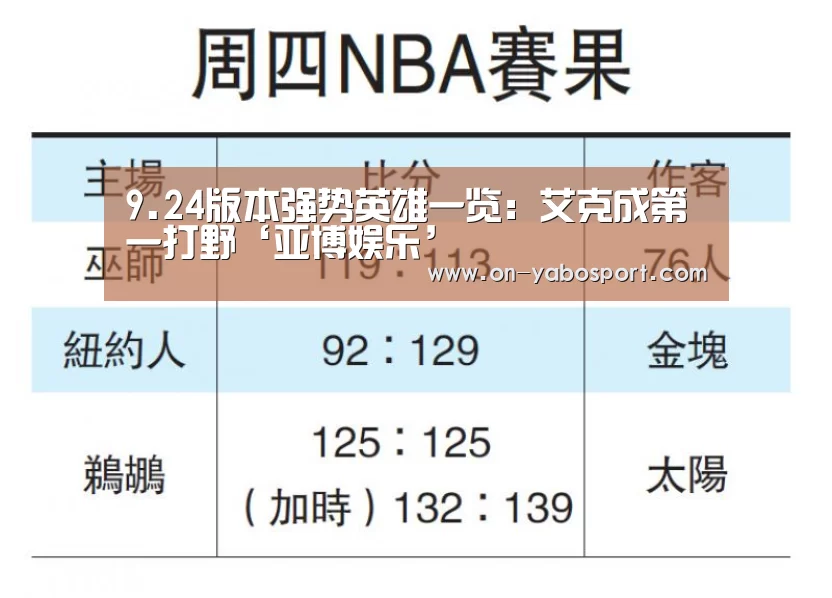 9.24版本强势英雄一览:艾克成第一打野‘亚博娱乐’(图2) 亚博平台